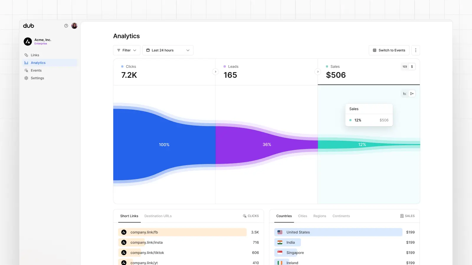 Dub Links analytics dashboard