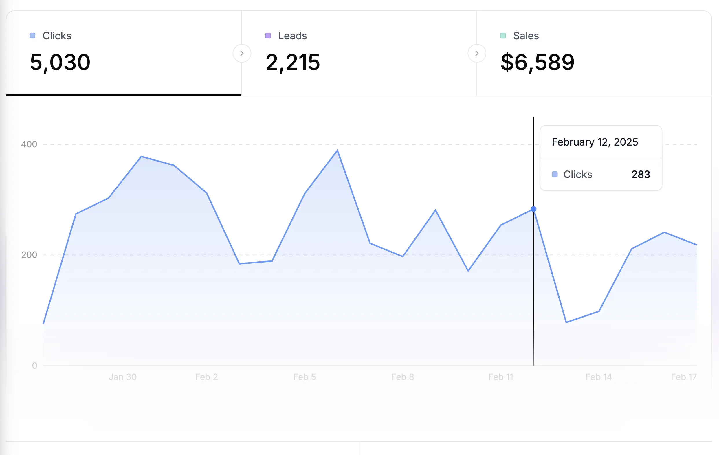 Dub Links conversion analytics