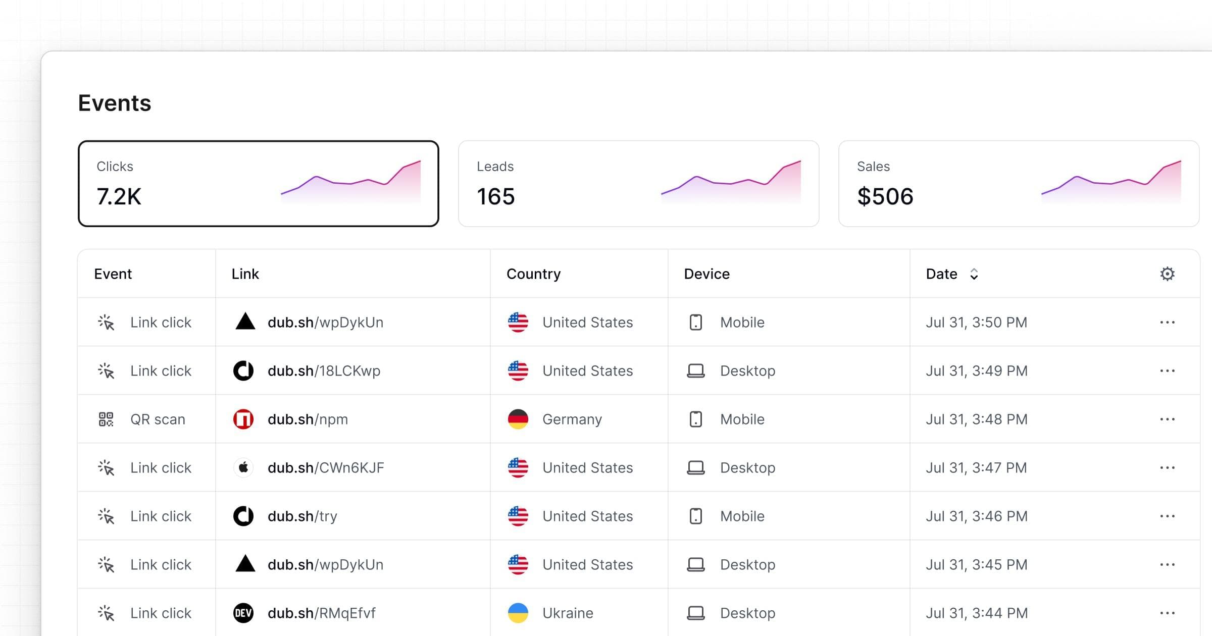 See link clicks in real time