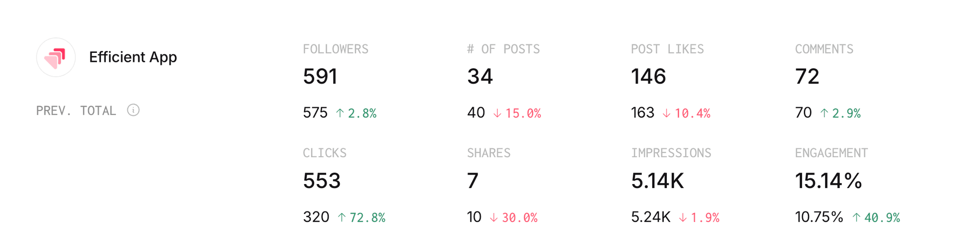 Ordinal Analytics