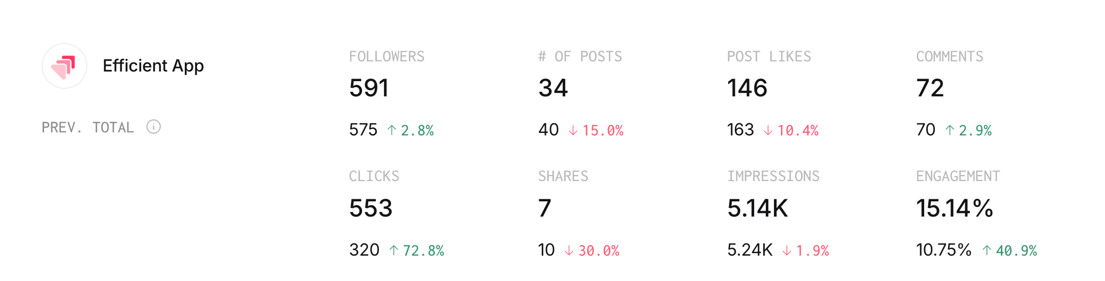 Ordinal Analytics