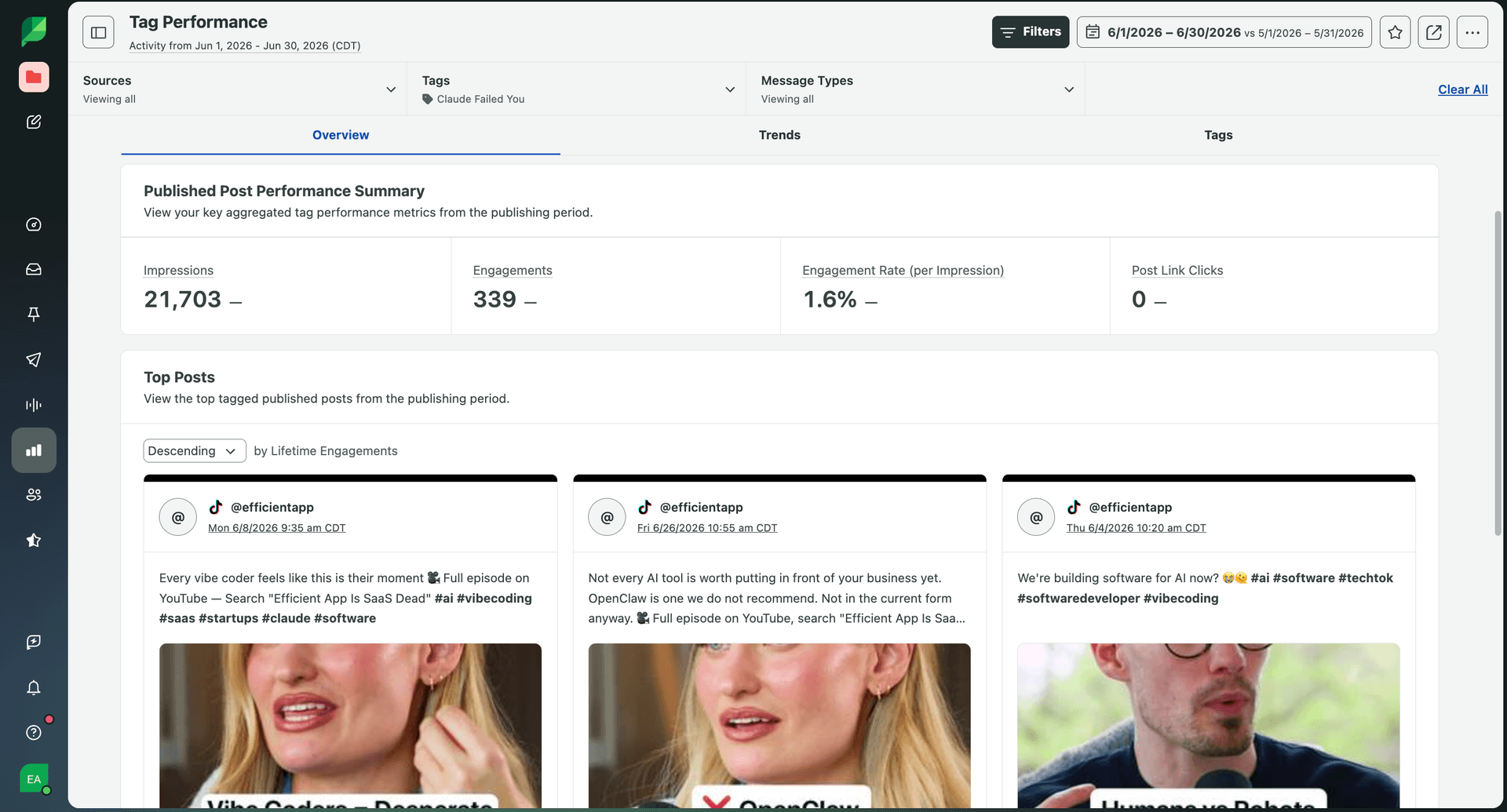 SproutSocial Post Scheduling