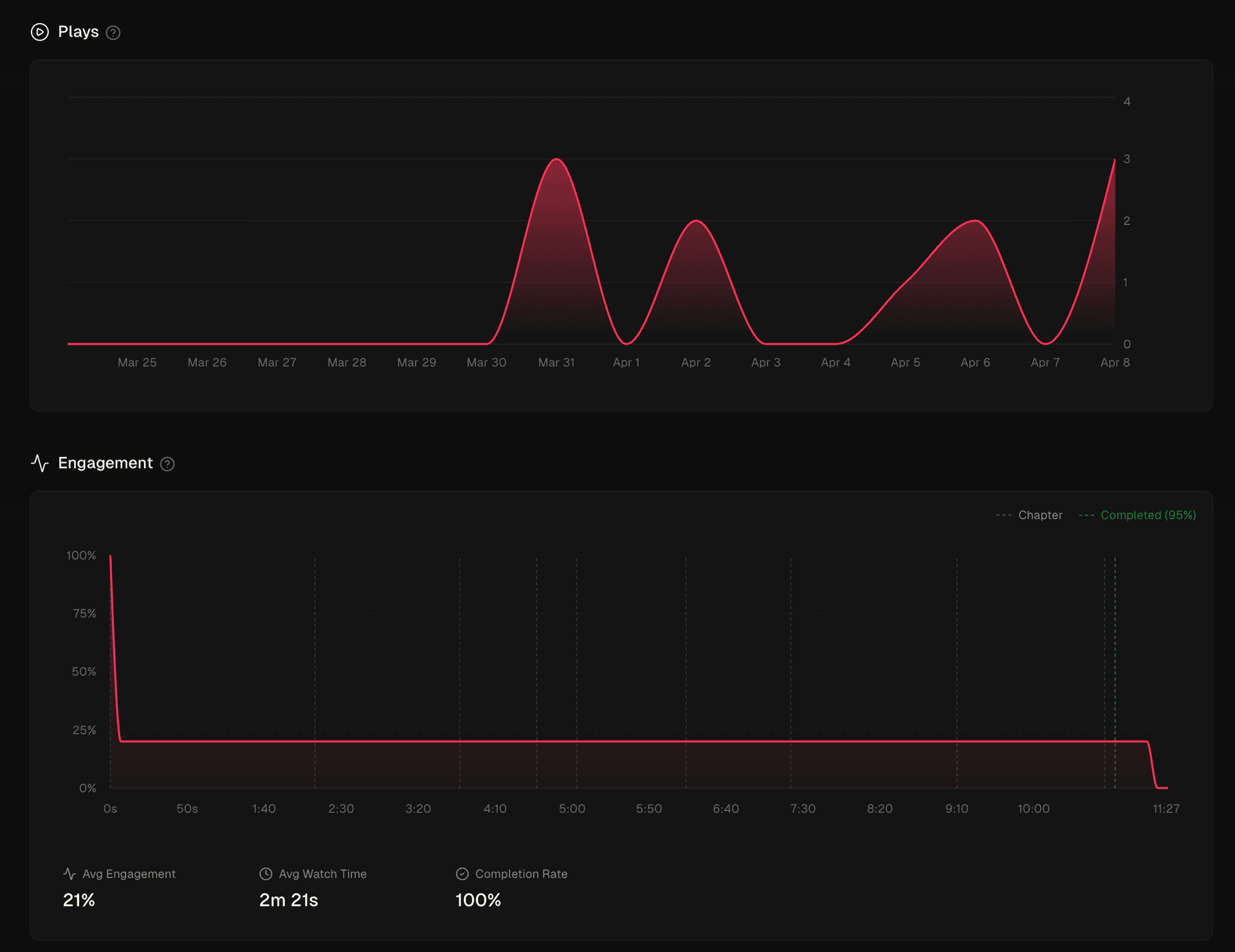 Supercut Analytics Dashboard