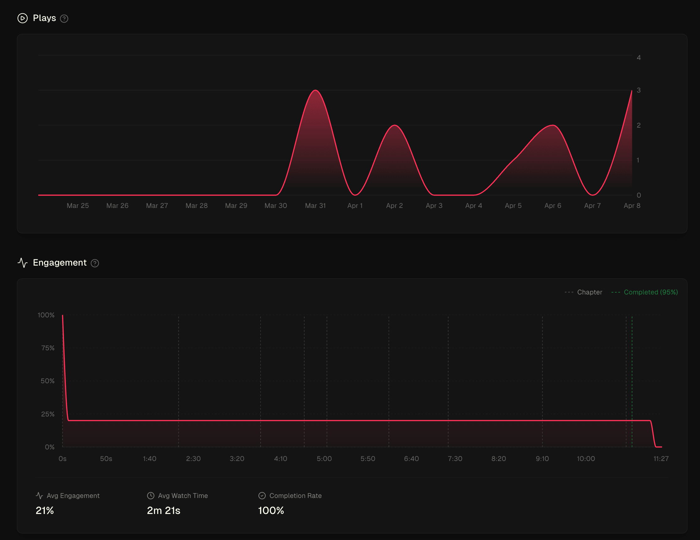 Supercut Analytics Dashboard
