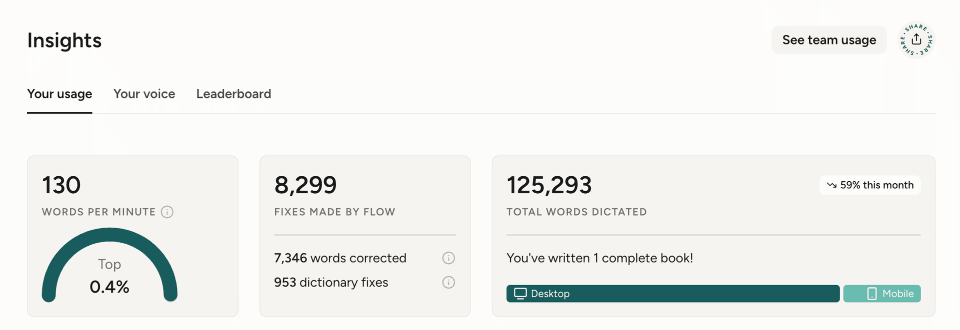 WisprFlow Stats