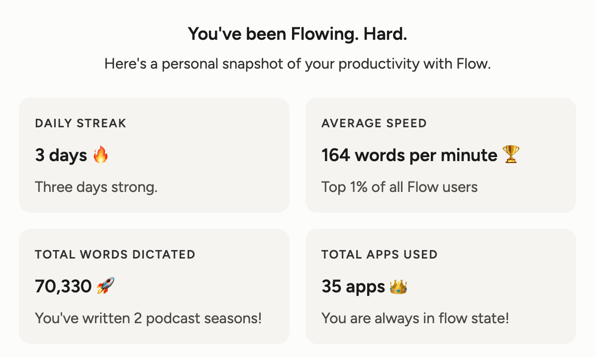 WisprFlow-Stats