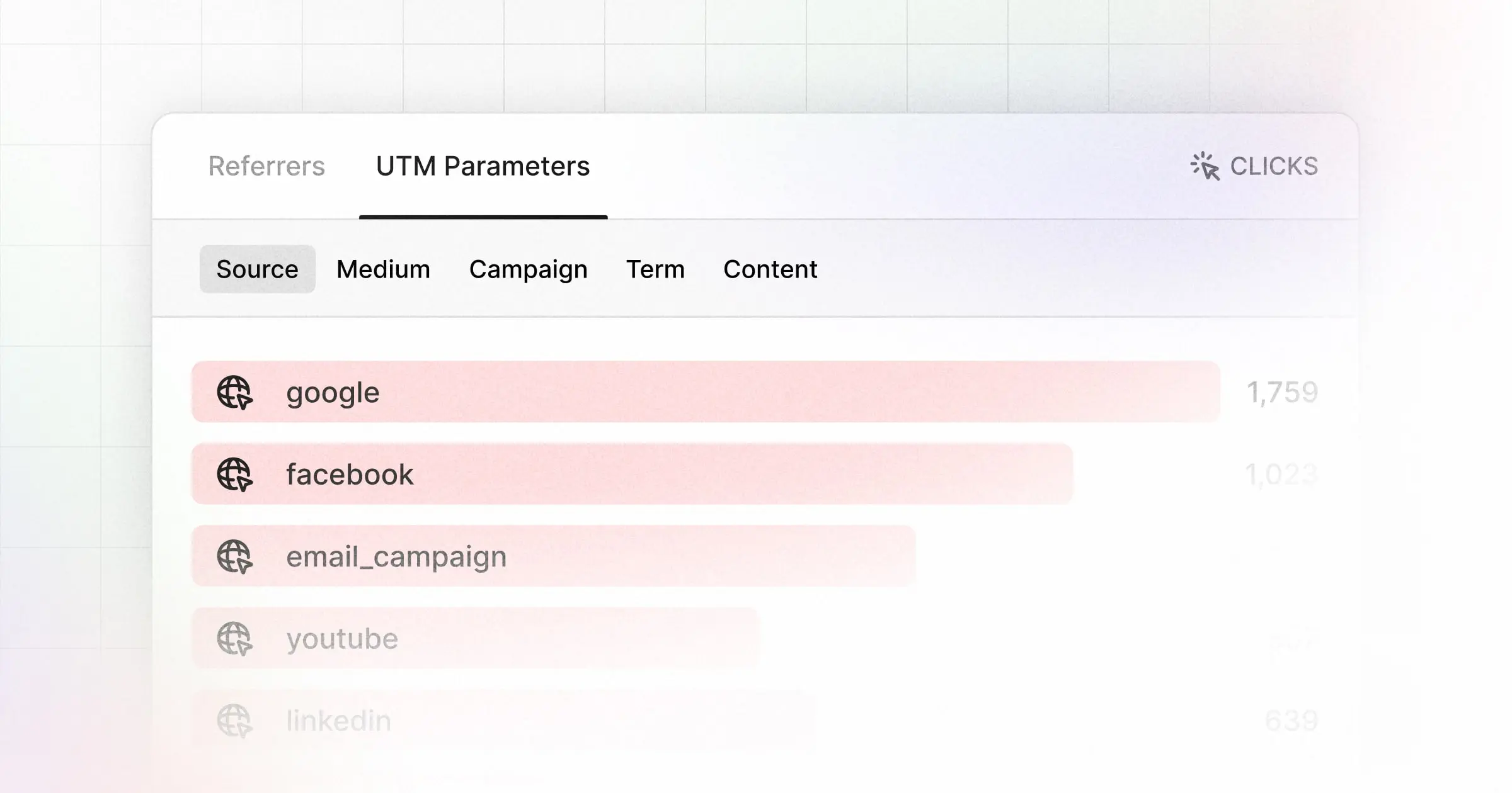 Dub Links UTM parameter tracking