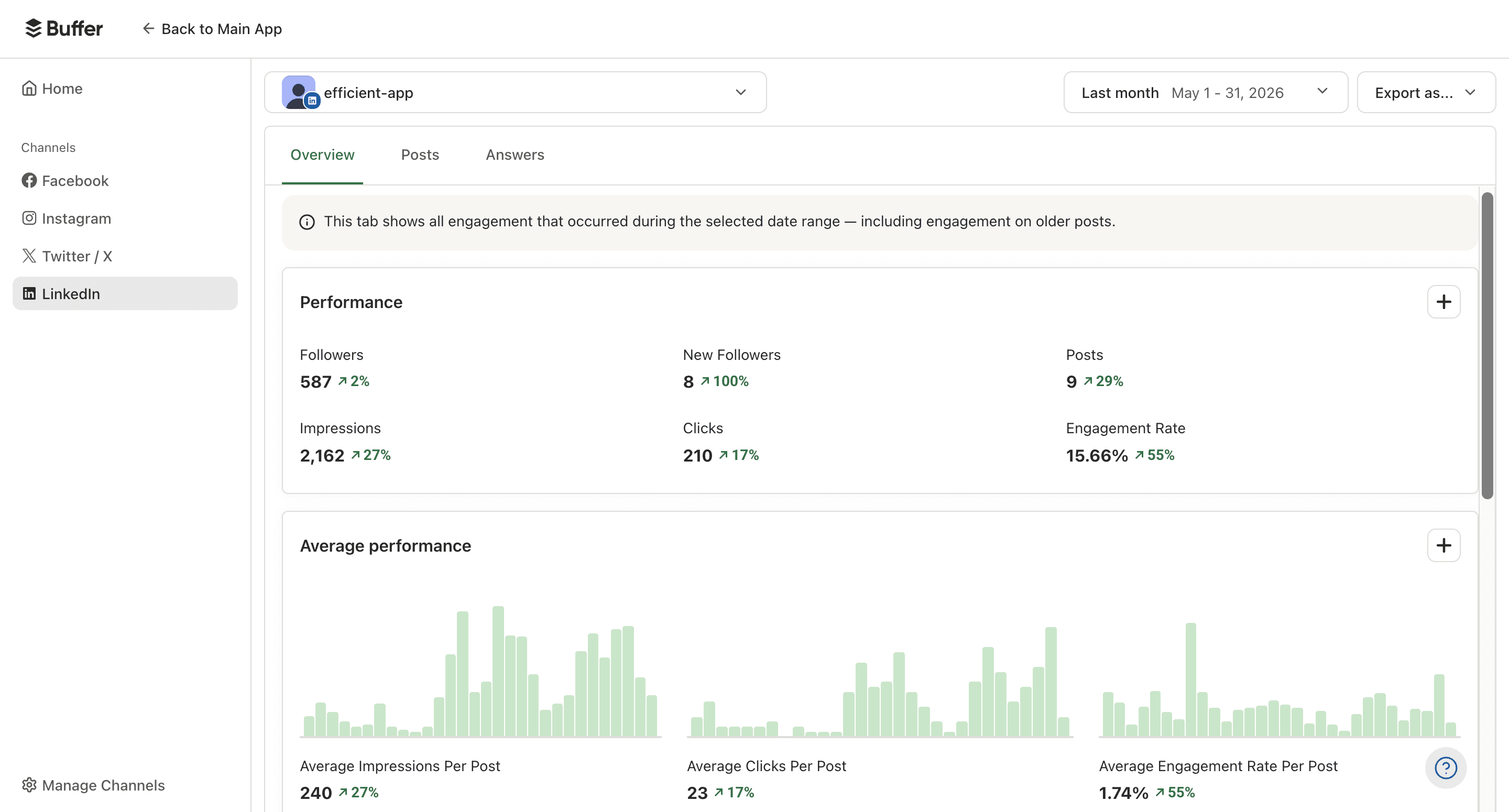 Buffer Analytics