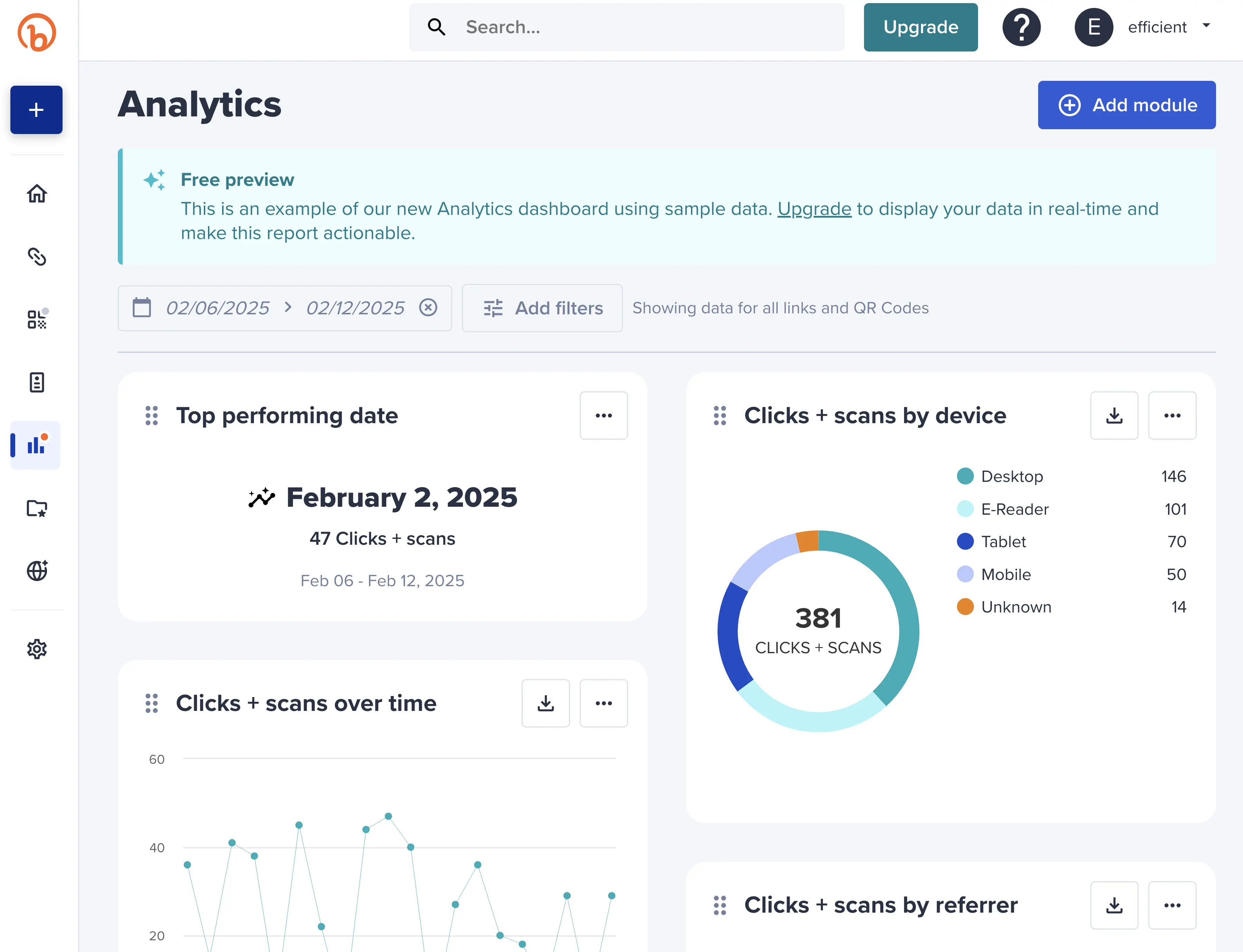 Bitly's analytics dashboard