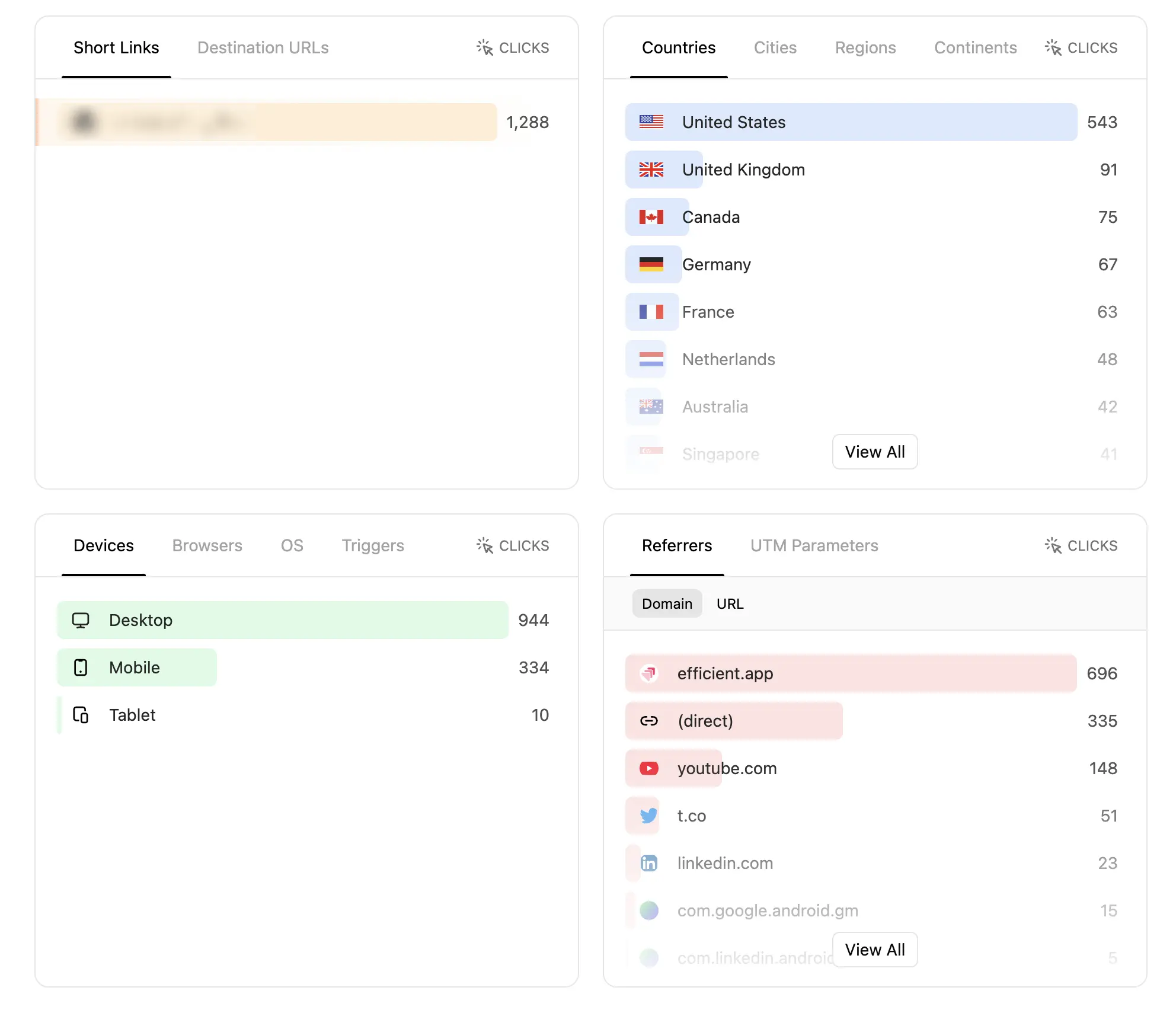 Dub Links analytics tracking data