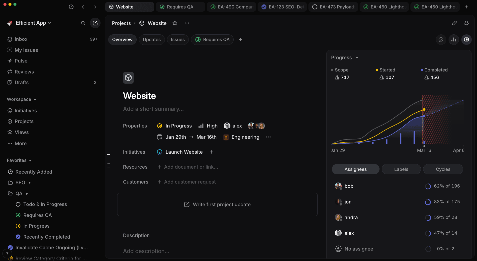 Linear Project Progress Reporting