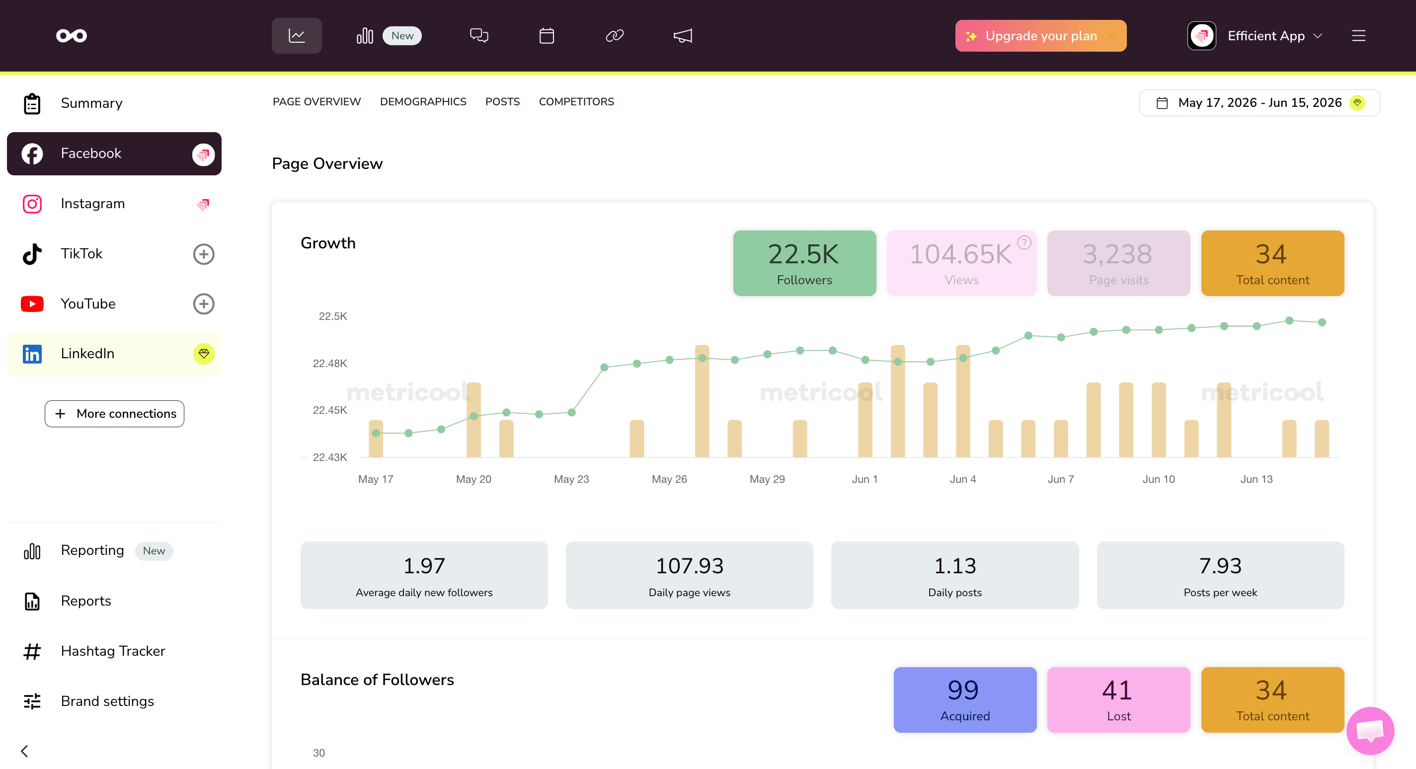 Metricool - Analytics, Page Overview