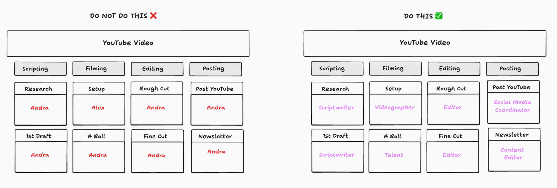Process-systems-right-vs-wrong