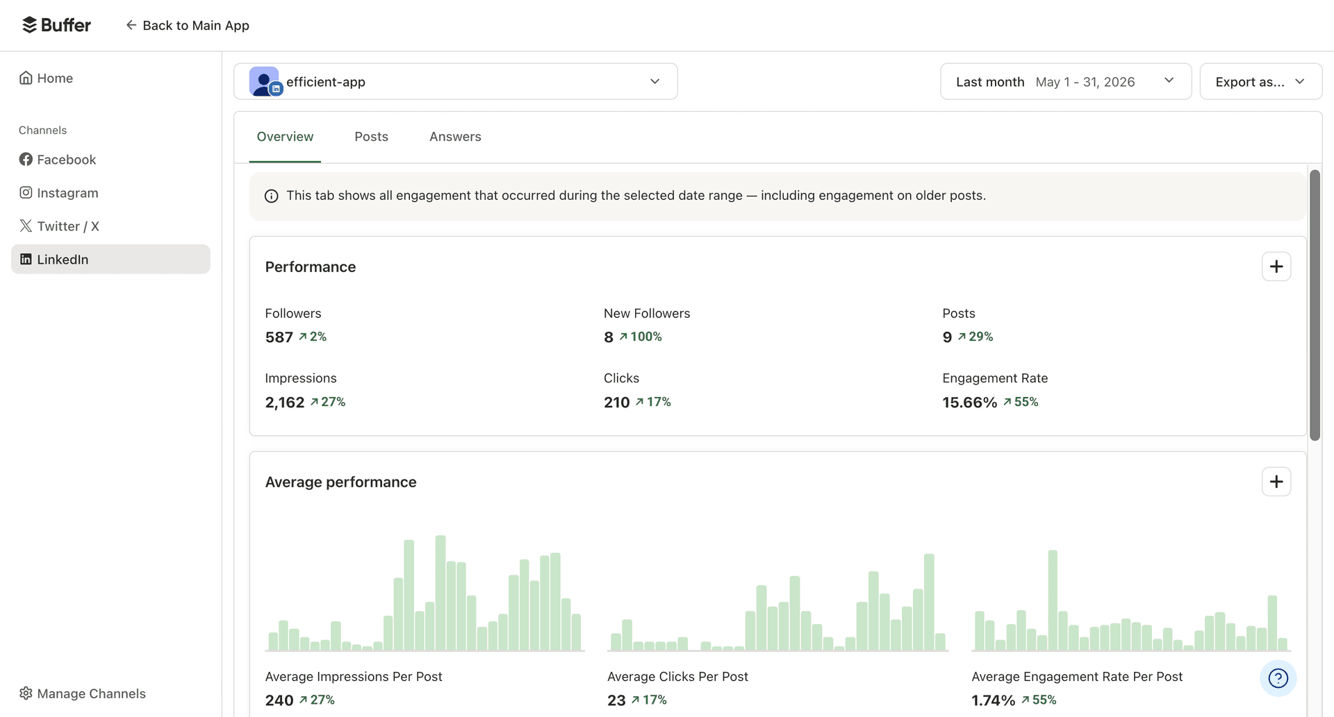 Buffer Analytics