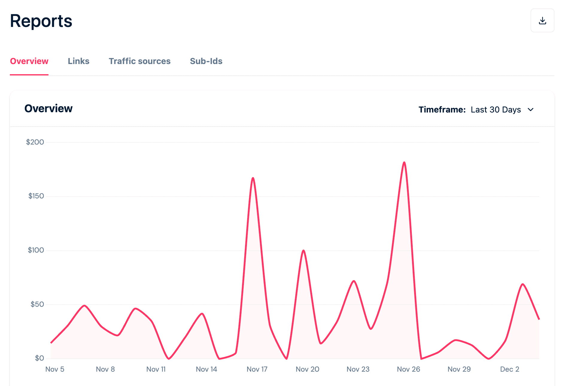 FirstPromoter reporting